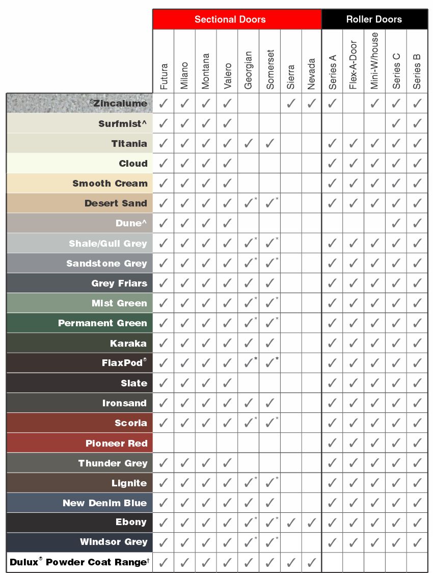 Sectional Door Pre-painted Steel Colour Options